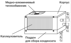 Водяной охладитель Shuft WHR-W 600х300/3